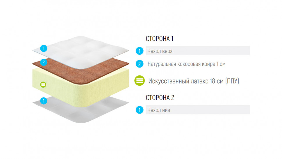 Матрас Lonax Roll Cocos Max