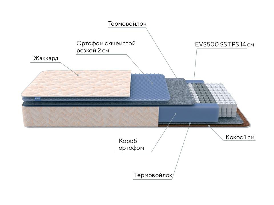Матрас PROxSON Balance Duo M/S