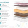 Матрас Димакс Тихоня 