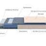 Матрас PROxSON Balance M Roll