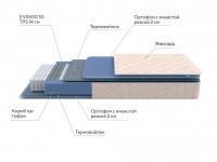 Матрас PROxSON Balance S Roll