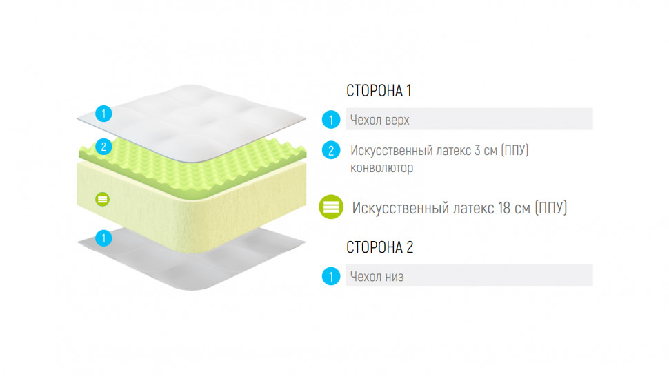 Матрас Lonax Roll Relax Max