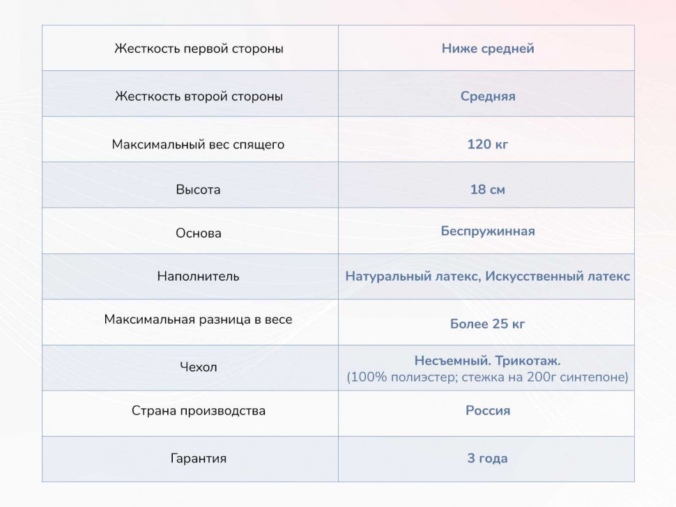 Матрас Димакс Твист Ролл Софт плюс 
