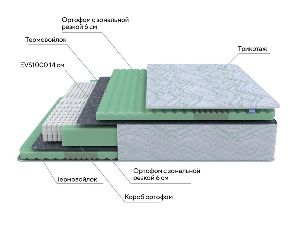 Матрас PROxSON Green Comfort M (пружинный, белый)