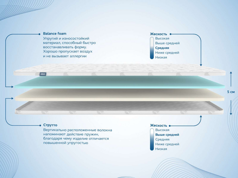 Наматрасник Димакс Balance foam 2 см + Струтто 3см 