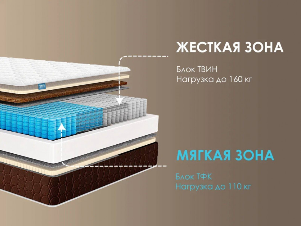 Матрас Димакс Дуэт софт 