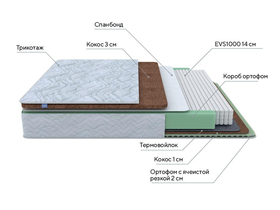 Матрас PROxSON Green Duo M/F