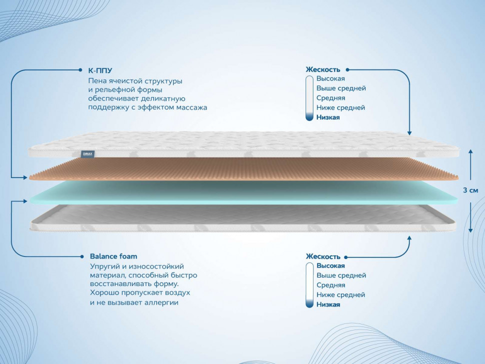 Наматрасник Димакс Massage foam 3 см 