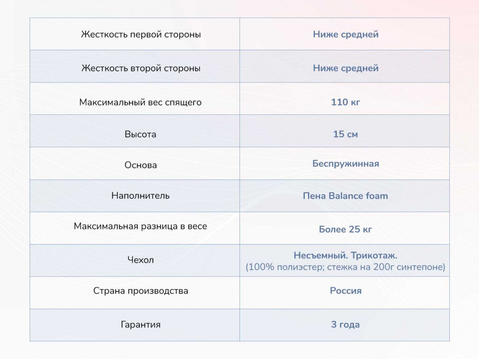 Матрас Димакс Твист Ролл Медиум 