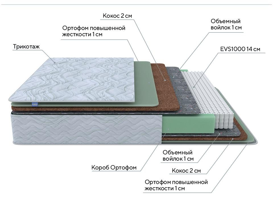 Матрас PROxSON Green Extra F