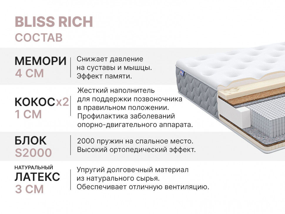 Матрас Димакс Bliss Rich 