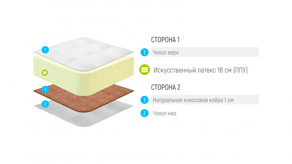 Матрас Lonax Roll Cocos Max Eco