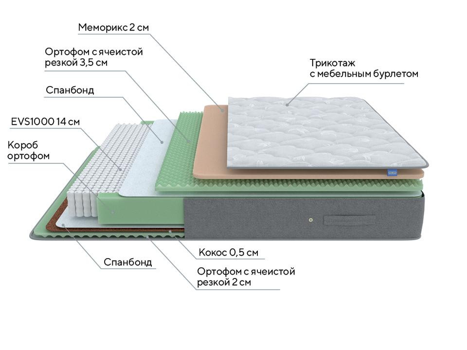 Матрас PROxSON Lux Duo M/S