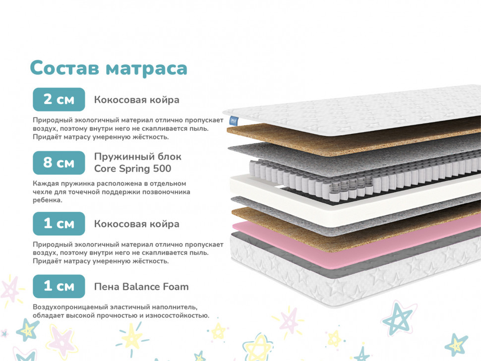 Матрас Димакс Комета 