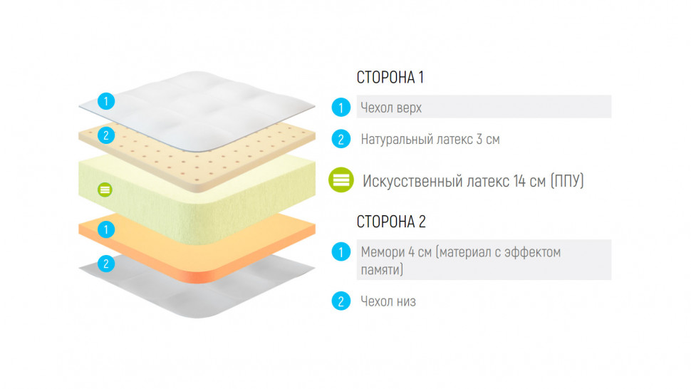 Матрас Lonax Roll Memory Latex Mix