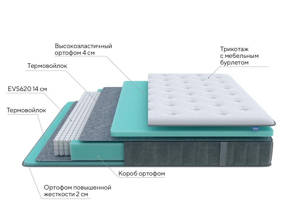 Матрас PROxSON Grace Soft